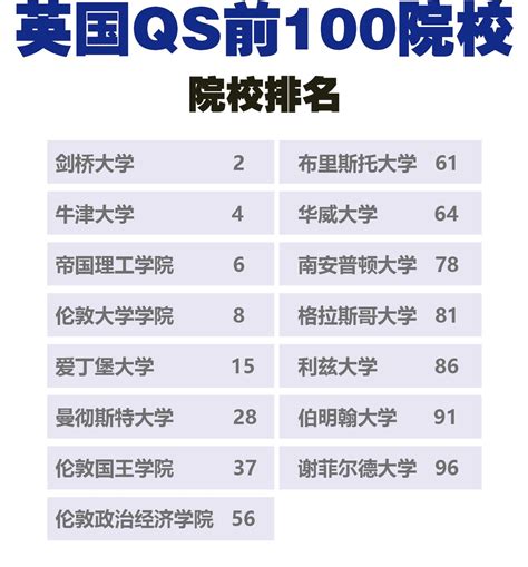 重磅留学排名----2023年QS学科世界排名发布，西班牙和韩国，日本，拉美院校进入前百学科增加 - 知乎