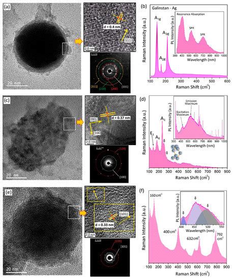 Crystalline Nanodomains at Multifunctional Two-Dimensional Liquid–Metal ...