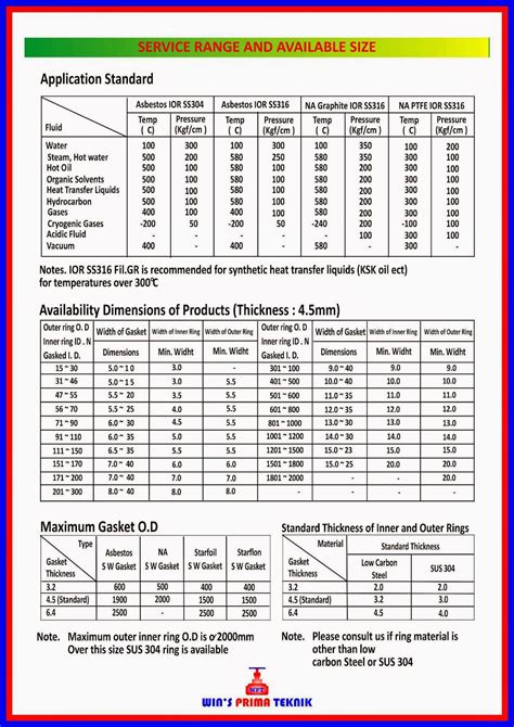 GUDANG GASKET: Gasket Spiral Wound (SPWD)
