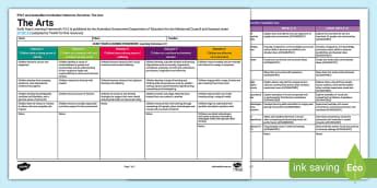 EYLF and Australian Curriculum Overview | Teaching Resources