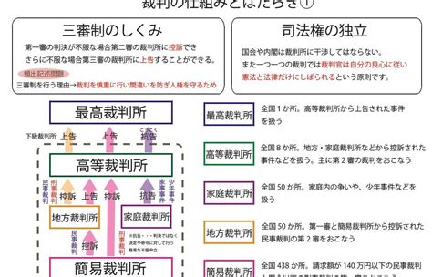 Image result for PDF File Header