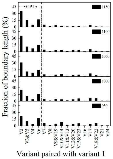 Carbides Dissolution in 5Cr15MoV Martensitic Stainless Steel and New ...