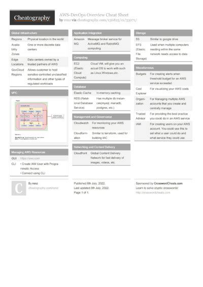 Image result for DevOps Cheat Code