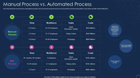 Types of Process Automation 的图像结果