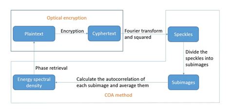 Image result for Multiplication Algorithm in COA