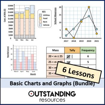 Image result for 7 Basic Graphs