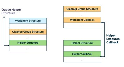 Image result for Windows Thread Pool