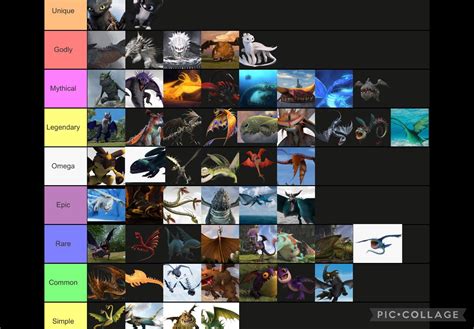 My tier list for rarity on Httyd dragons from the franchise. : r/httyd