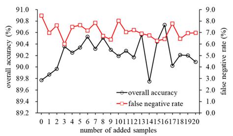 Sensors | Special Issue : Hyperspectral Imaging (HSI) Sensing and Analysis