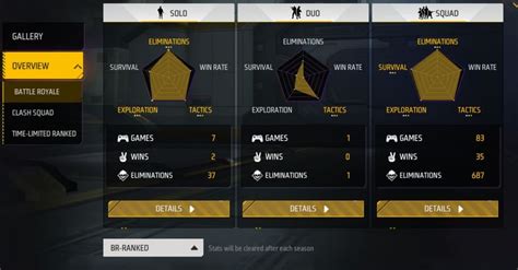 Gyan Gaming vs TSG Jash: Who has better Free Fire MAX stats in 2023?