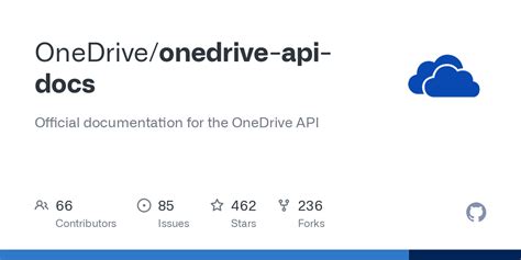 Image result for +Graph API One Drive