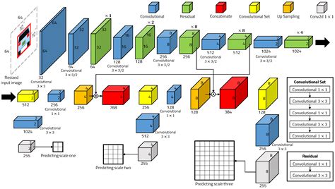 Runtime ML-DL Hybrid Inference Platform Based on Multiplexing Adaptive ...