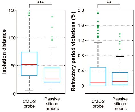 Time Multiplexed Active Neural Probe with 1356 Parallel Recording Sites