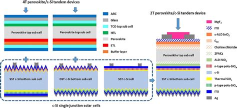 Solar Cell 的图像结果