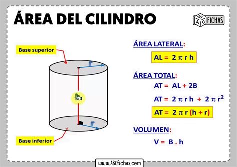 Área y Volumen de un Cilindro: Fórmulas y Cálculos