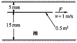 如图所示,在两块相距20mm的平板间充满动力粘度为0.065(N·s)／m2的油,如果以1m／s速度拉动距上平板5mm,面积为0_搜题易