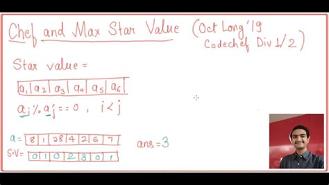 Image result for CodeChef Rating Graph
