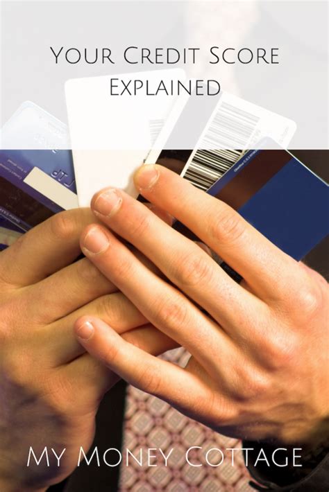 Image result for Credit Score Explained