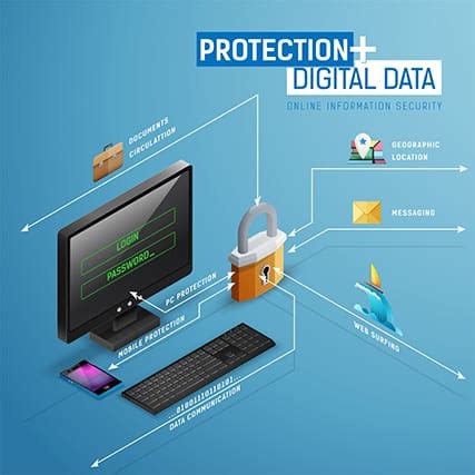 Encryption Programs 的图像结果