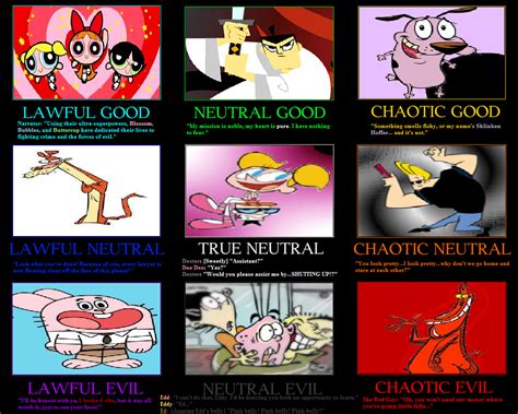 Image result for Cartoon Character Alignment Chart