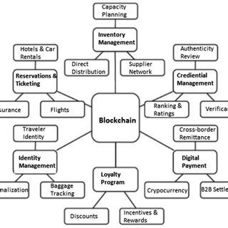 Image result for BitBook