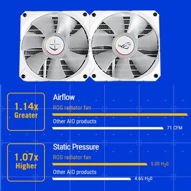Asus ROG Strix LC 360 RGB Gundam Edition| AIO 360mm CPU Liquid Cooler ...