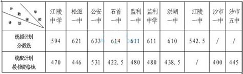 2015年湖北荆州中考成绩查询时间及入口汇总