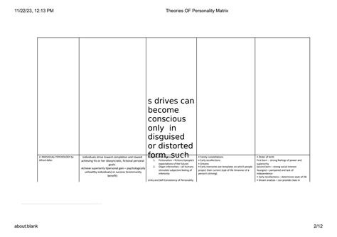 Image result for Personality Matrix