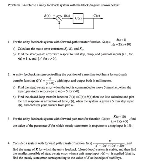 Image result for Unity Feedback System Block Diagram