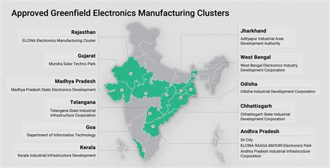 Electronic Industry In India - Electronic Market | Invest India