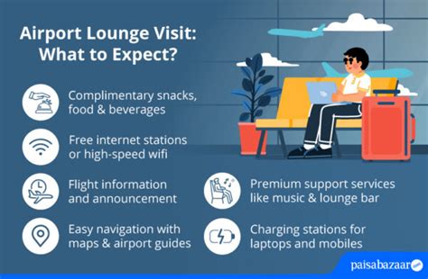 Airport Lounge Access on Debit Cards in India for Sept 2025