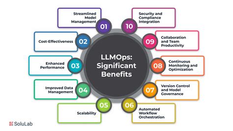 Image result for Llmops Stack