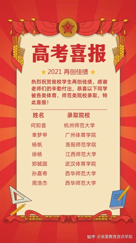 台州公布最新普高学科基地名单，附第一、二批名单，看看有没有熟悉的学校？_温岭中学