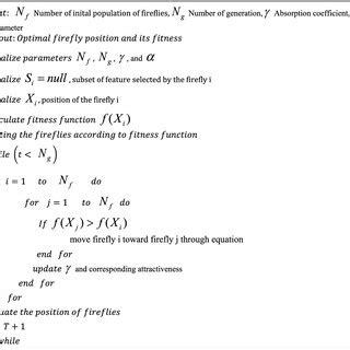 Firefly Algorithm Explained 的图像结果