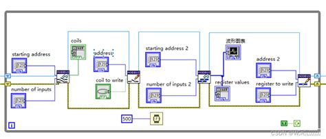 Modbus Setup LabVIEW 的图像结果