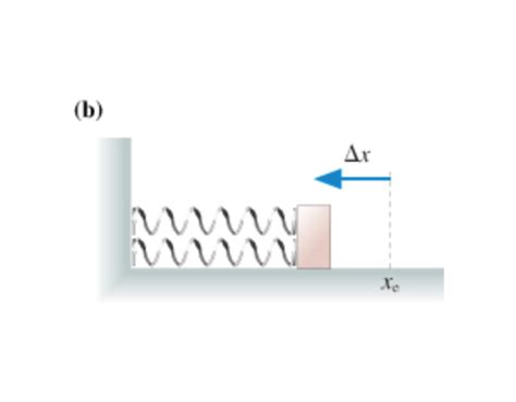 Image result for Speed of a Compressed Spring
