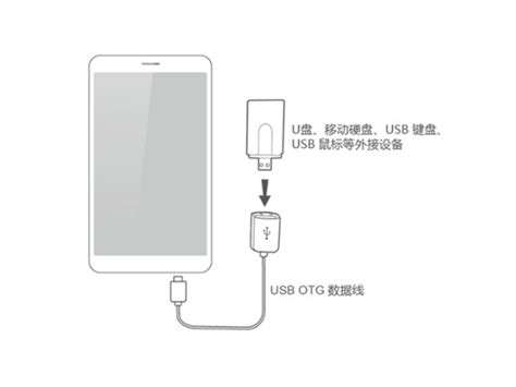 华为有OTG功能的手机，正确移除USB的方法_360新知