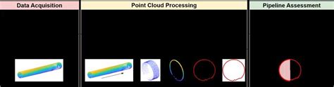 Image result for Point Cloud Processing Software