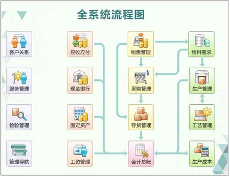 格力外协厂专用ERP