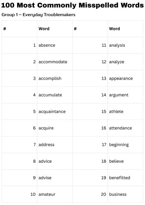 sorting objects by shape worksheets for kindergarten | Made By Teachers