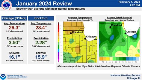 January 2024 Climate Summary