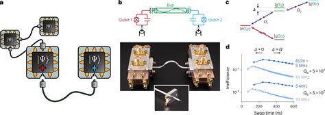 Image result for Building a Quantum Computer