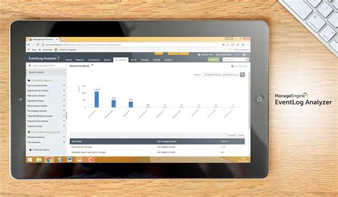 Image result for EventLog Monitoring Software