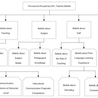 Image result for Simple Coding Frame Example