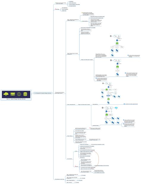 Image result for Udemy System Design
