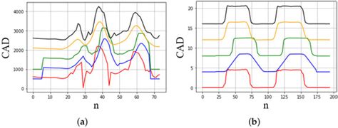 A New Data-Preprocessing-Related Taxonomy of Sensors for IoT Applications