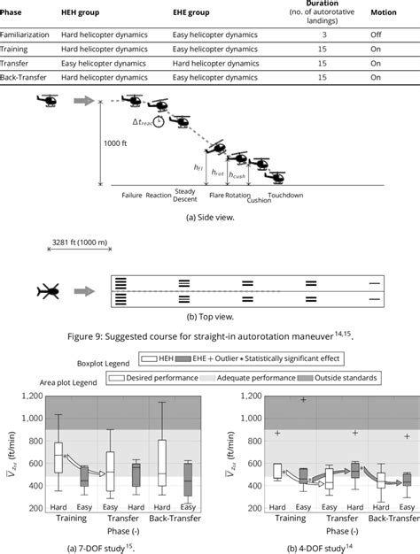 Image result for Autorotation