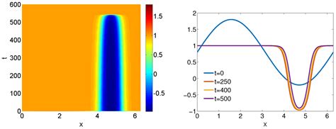 Kernel Principal Component Analysis for Allen–Cahn Equation[v1 ...