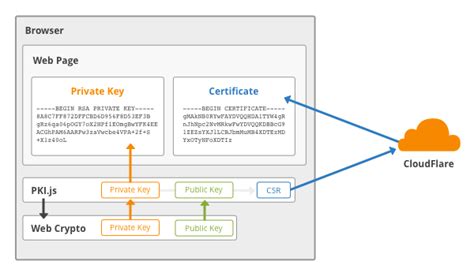 How we built Origin CA: Web Crypto