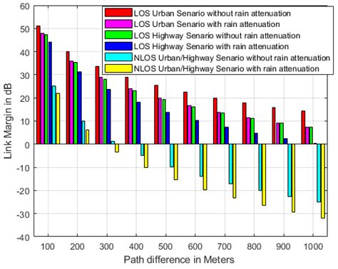 Path Difference Optimization of 5G Millimeter Wave Communication ...